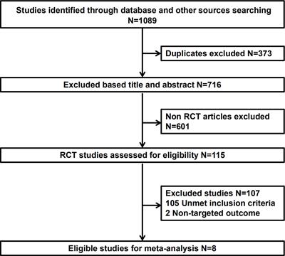 PD-1 inhibitors plus oxaliplatin or cisplatin-based chemotherapy in first-line treatments for advanced gastric cancer: A network meta-analysis